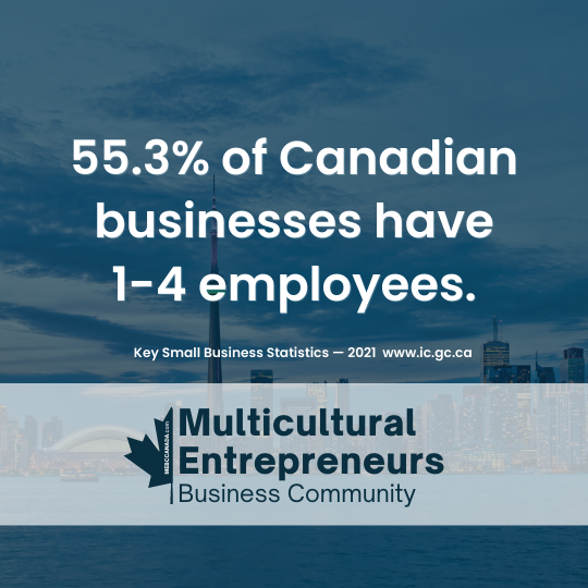 55.3% of Canadian businesses have 1-4 employees