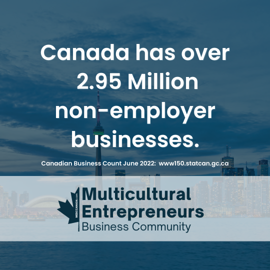 Canada has over 2.95 Million Non-employer businesses.