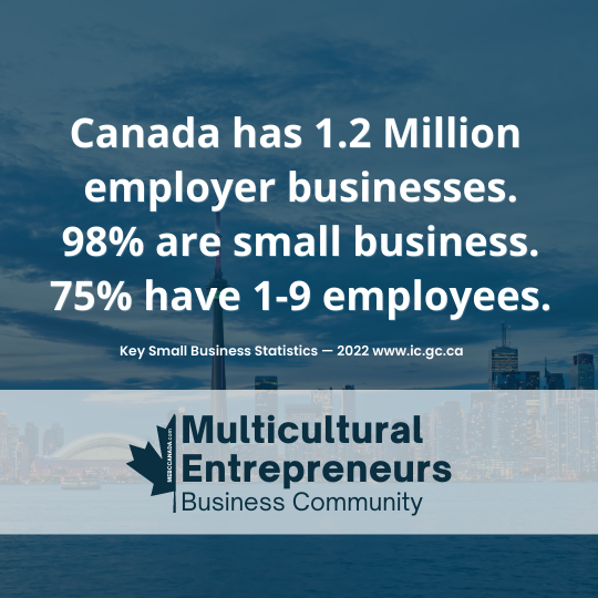Canada has 1.2 million employer businesses. 98% are small business